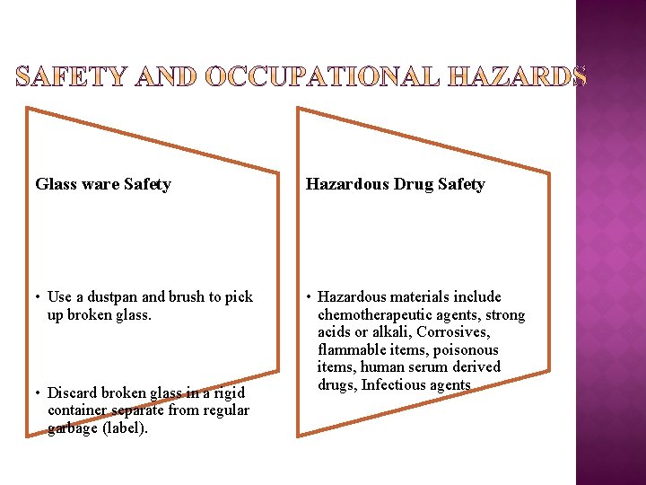 Glass ware Safety Hazardous Drug Safety • Use a dustpan and brush to pick