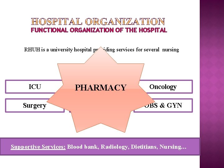 FUNCTIONAL ORGANIZATION OF THE HOSPITAL RHUH is a university hospital providing services for several
