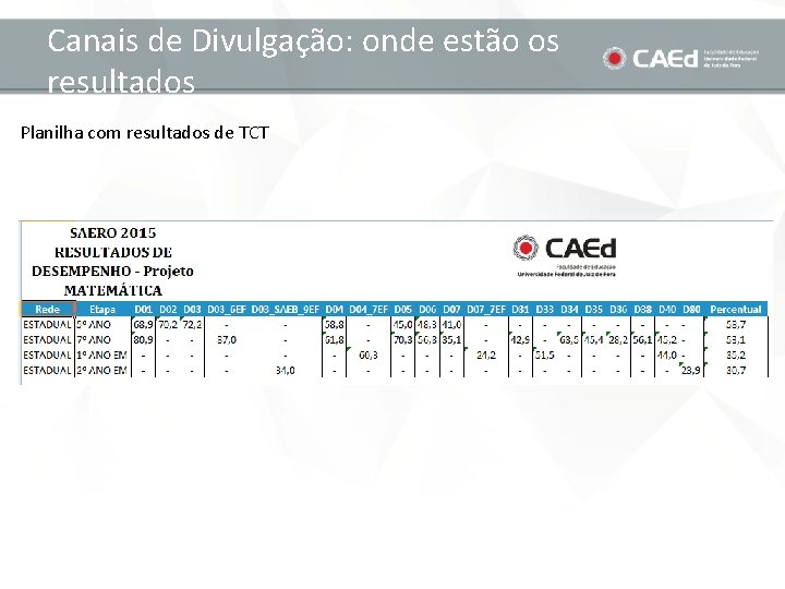 Canais de Divulgação: onde estão os resultados Planilha com resultados de TCT 