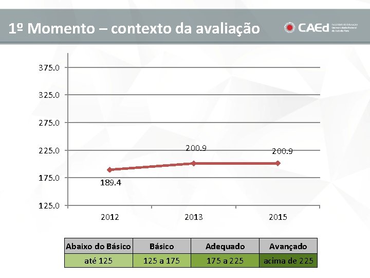 1º Momento – contexto da avaliação 375. 0 325. 0 275. 0 200. 9