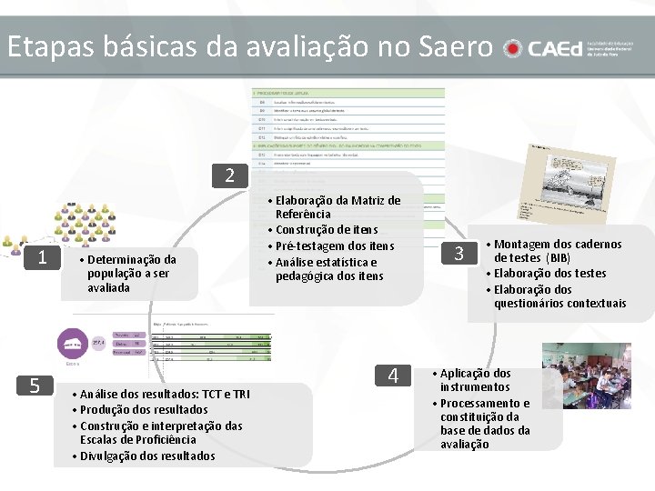 Etapas básicas da avaliação no Saero 2 1 5 • Determinação da população a