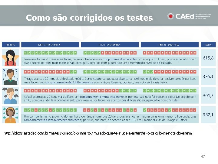 Como são corrigidos os testes http: //blogs. estadao. com. br/mateus-prado/o-primeiro-simulado-que-te-ajuda-a-entender-o-calculo-da-nota-do-enem/ 47 