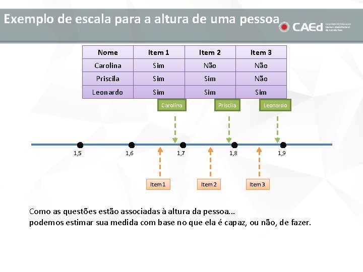 Exemplo de escala para a altura de uma pessoa Nome Item 1 Item 2