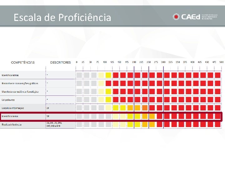 Escala de Proficiência 