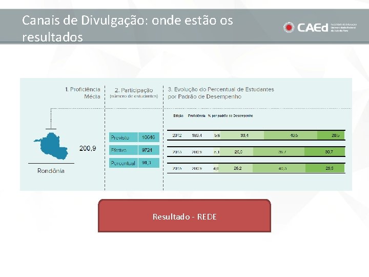 Canais de Divulgação: onde estão os resultados Resultado - REDE 