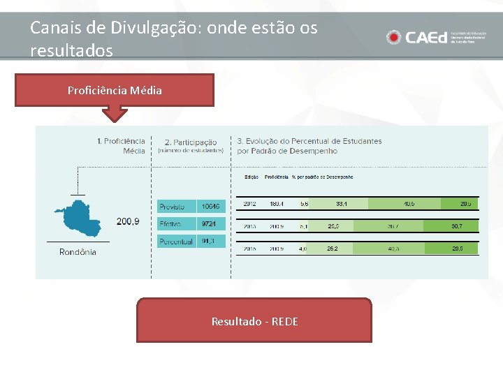 Canais de Divulgação: onde estão os resultados Proficiência Média Resultado - REDE 