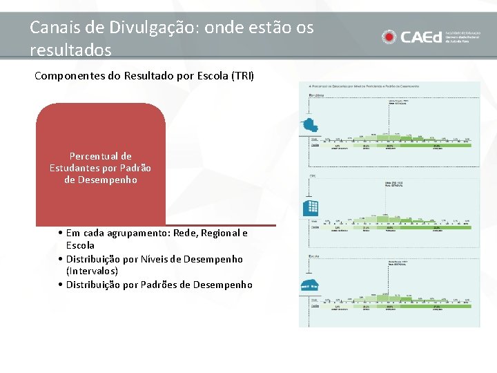 Canais de Divulgação: onde estão os resultados Componentes do Resultado por Escola (TRI) Percentual