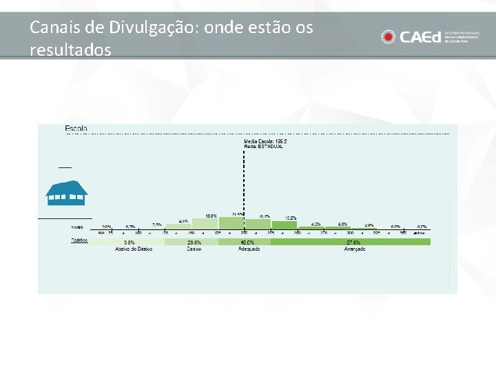 Canais de Divulgação: onde estão os resultados 