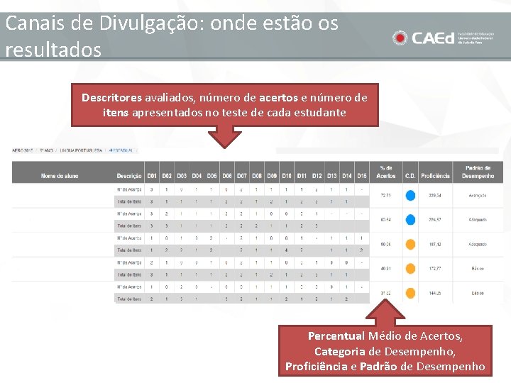 Canais de Divulgação: onde estão os resultados Descritores avaliados, número de acertos e número