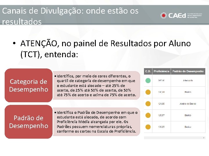 Canais de Divulgação: onde estão os resultados • ATENÇÃO, no painel de Resultados por