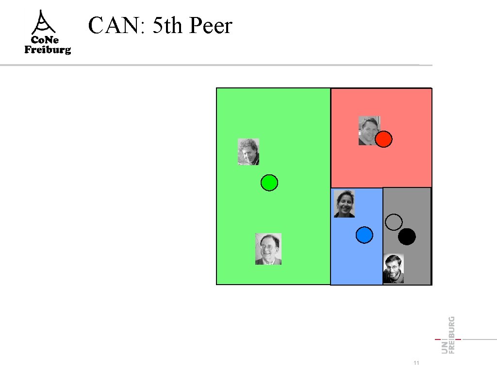 CAN: 5 th Peer 11 