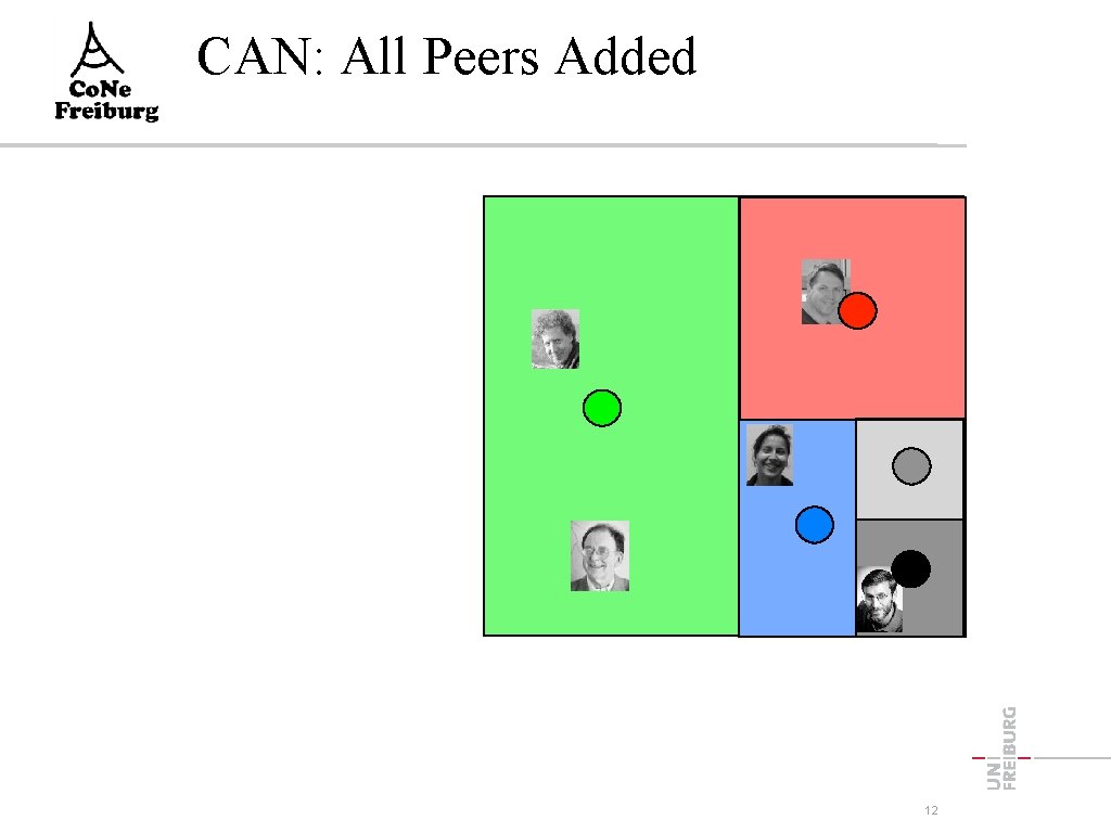 CAN: All Peers Added 12 