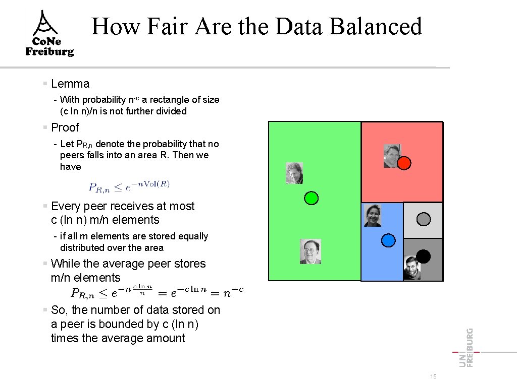 How Fair Are the Data Balanced Lemma - With probability n-c a rectangle of