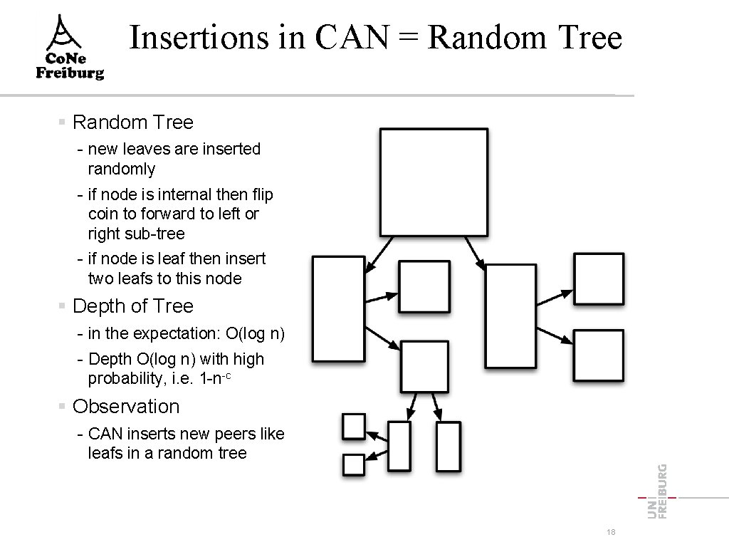 Insertions in CAN = Random Tree - new leaves are inserted randomly - if