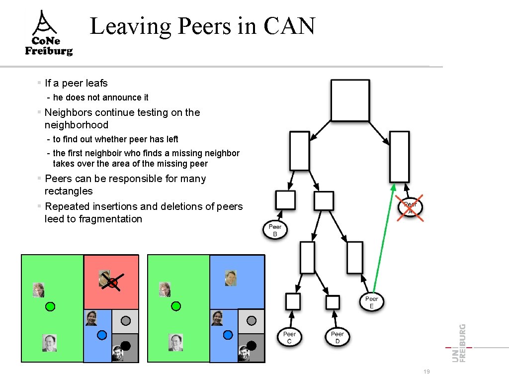 Leaving Peers in CAN If a peer leafs - he does not announce it
