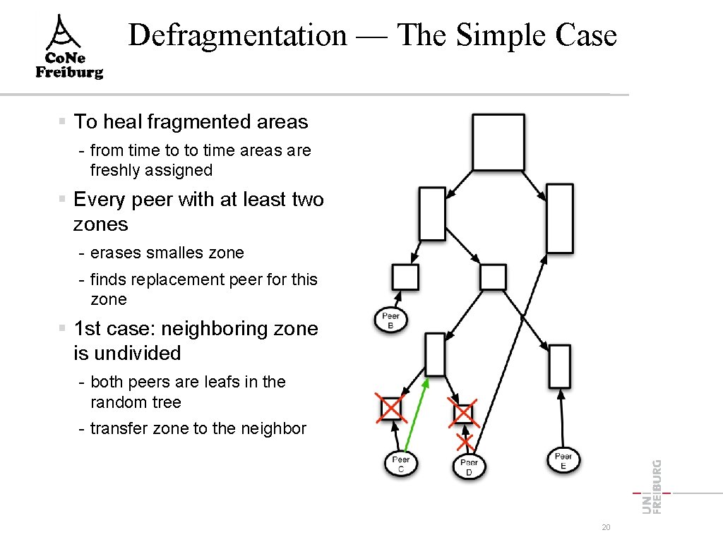 Defragmentation — The Simple Case To heal fragmented areas - from time to to