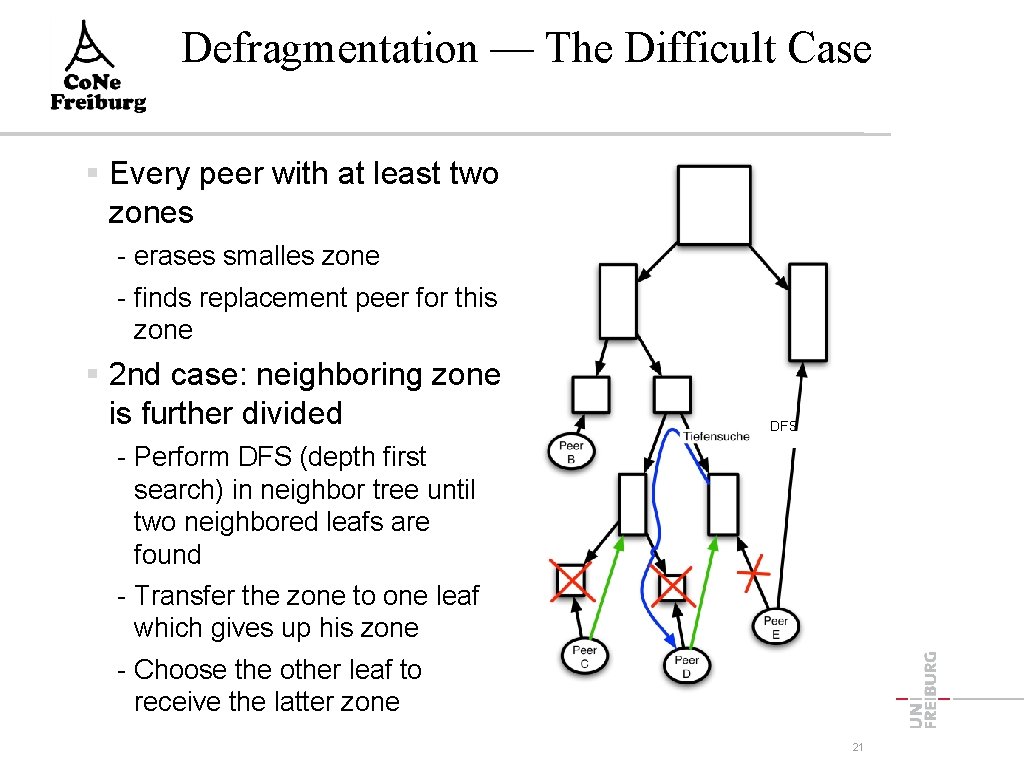 Defragmentation — The Difficult Case Every peer with at least two zones - erases