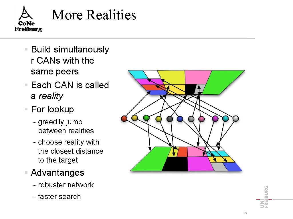 More Realities Build simultanously r CANs with the same peers Each CAN is called