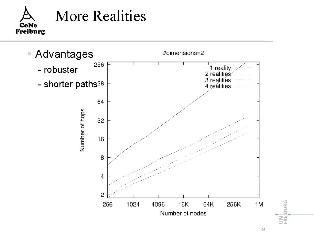 More Realities Advantages - robuster - shorter paths 25 