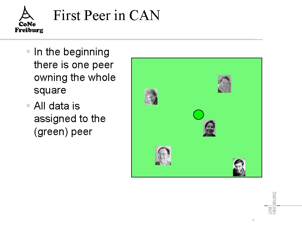 First Peer in CAN In the beginning there is one peer owning the whole