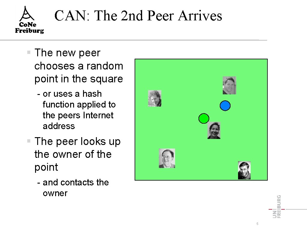 CAN: The 2 nd Peer Arrives The new peer chooses a random point in