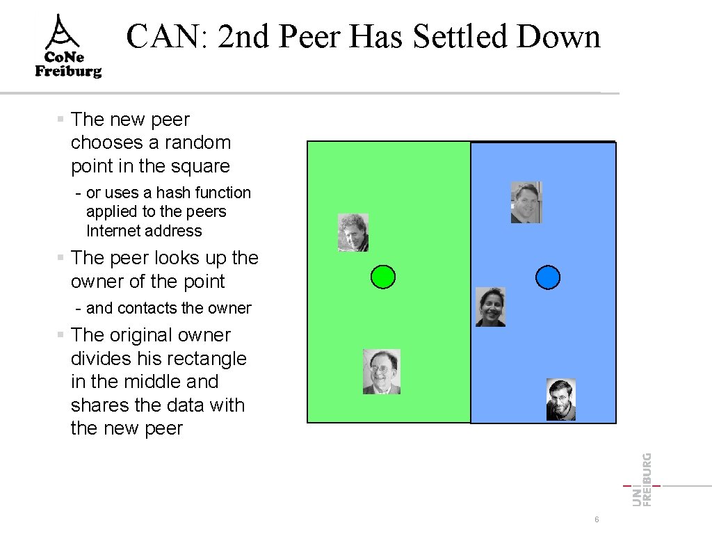 CAN: 2 nd Peer Has Settled Down The new peer chooses a random point