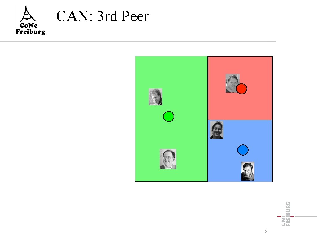 CAN: 3 rd Peer 8 