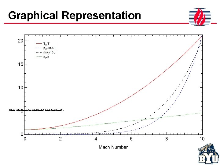 Graphical Representation 