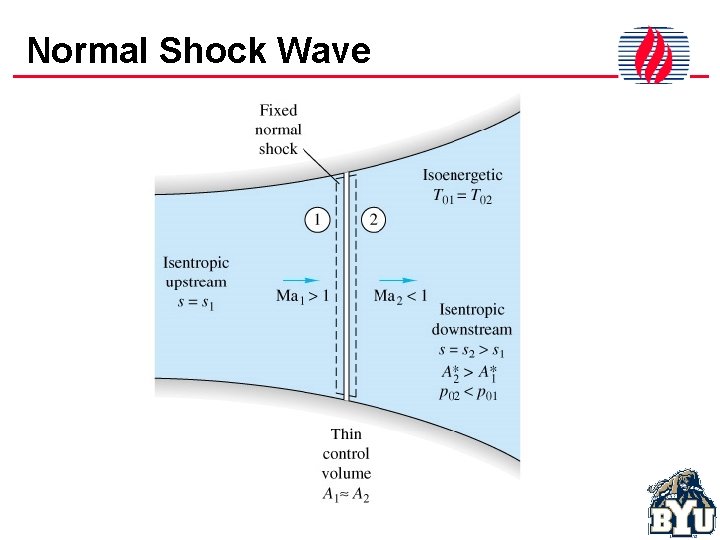 Normal Shock Wave 