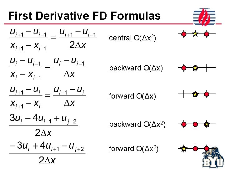 First Derivative FD Formulas central O(Δx 2) backward O(Δx) forward O(Δx) backward O(Δx 2)