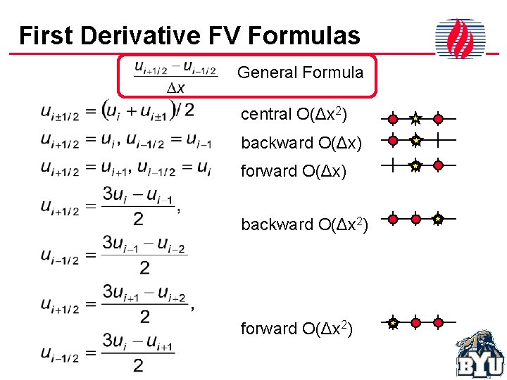 First Derivative FV Formulas General Formula central O(Δx 2) backward O(Δx) forward O(Δx) backward