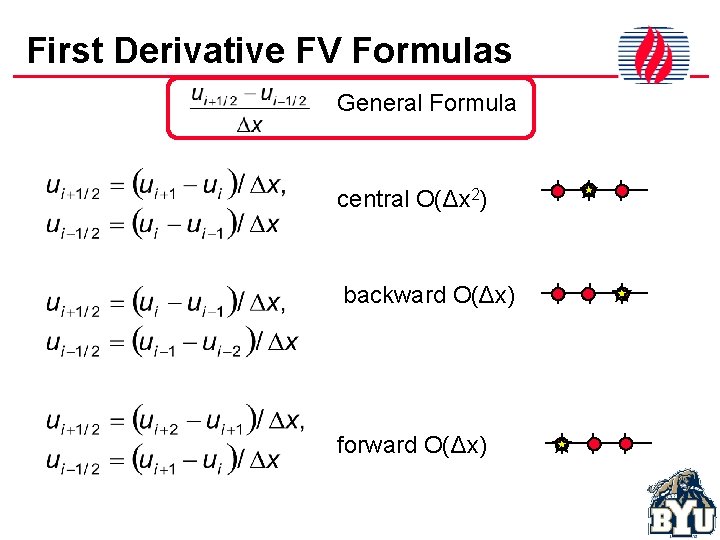 First Derivative FV Formulas General Formula central O(Δx 2) backward O(Δx) forward O(Δx) 