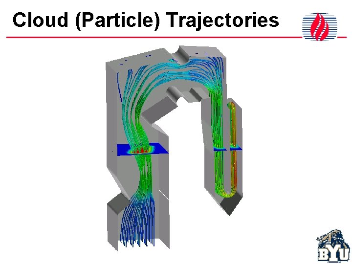 Cloud (Particle) Trajectories 