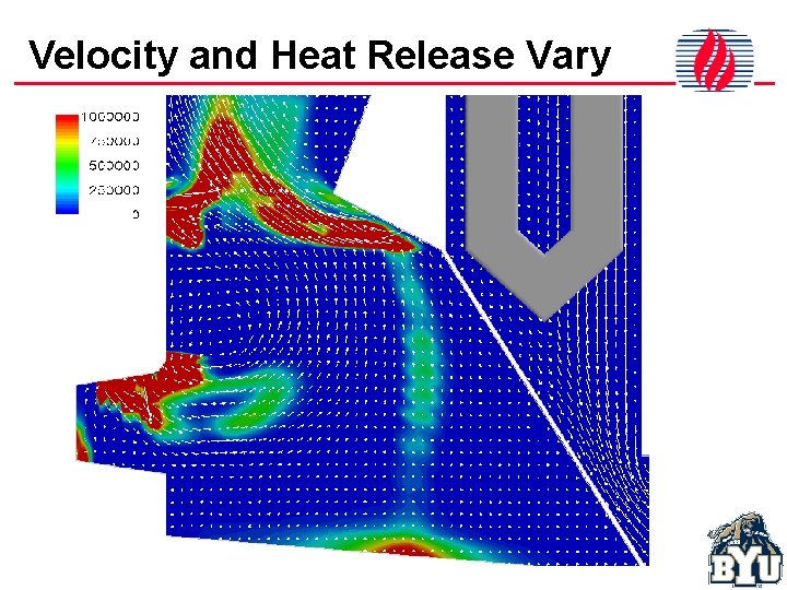 Velocity and Heat Release Vary 