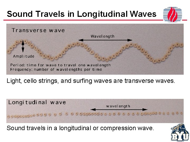 Sound Travels in Longitudinal Waves Light, cello strings, and surfing waves are transverse waves.