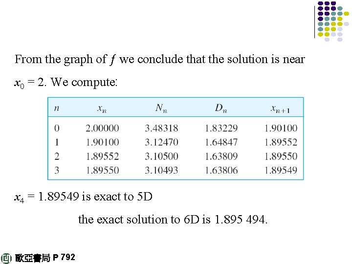 From the graph of ƒ we conclude that the solution is near x 0