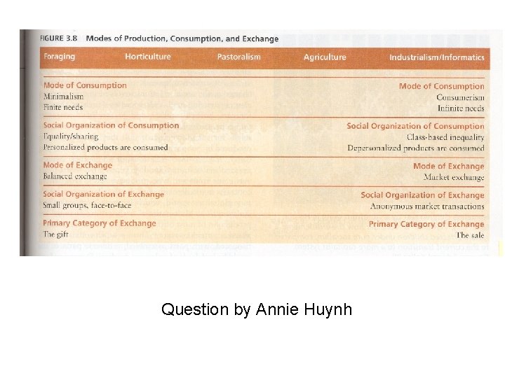 Question by Annie Huynh Question by Annie Huynh