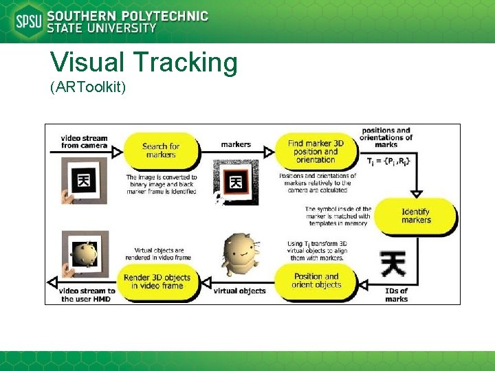 Visual Tracking (ARToolkit) 