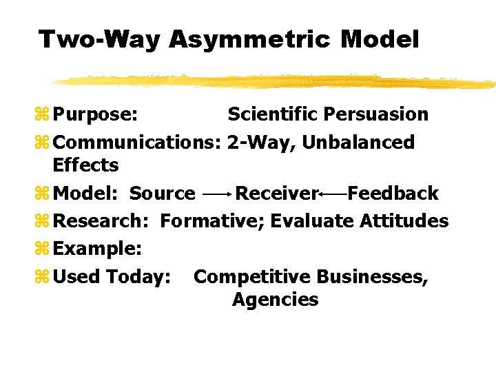 Two-Way Asymmetric Model z Purpose: Scientific Persuasion z Communications: 2 -Way, Unbalanced Effects z