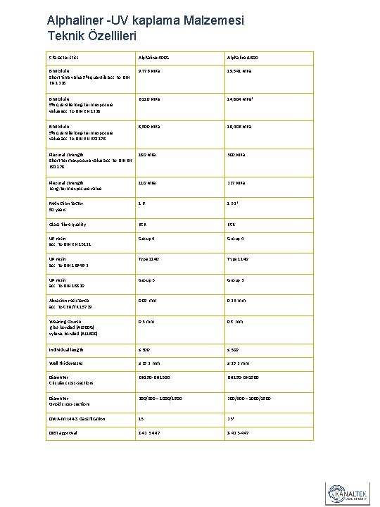  Alphaliner -UV kaplama Malzemesi Teknik Özellileri Characteristics Alphaliner 500 G Alphaliner 1800 E-Module