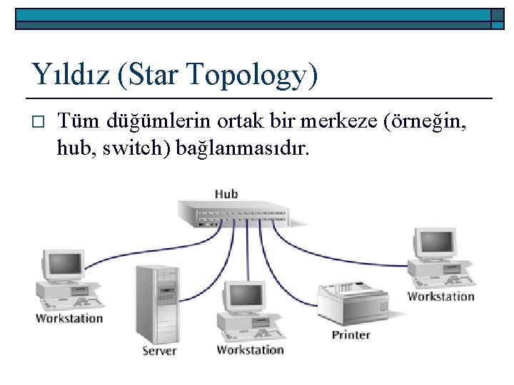 Yıldız (Star Topology) o Tüm düğümlerin ortak bir merkeze (örneğin, hub, switch) bağlanmasıdır. 