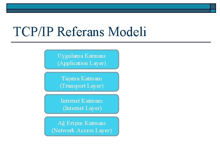 TCP/IP Referans Modeli Uygulama Katmanı (Application Layer) Taşıma Katmanı (Transport Layer) Internet Katmanı (Internet
