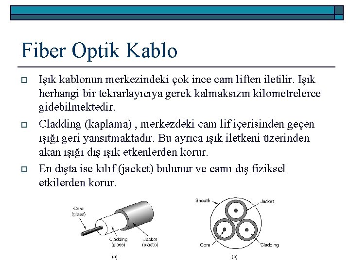 Fiber Optik Kablo o Işık kablonun merkezindeki çok ince cam liften iletilir. Işık herhangi