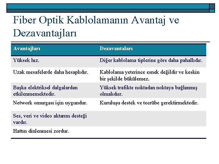 Fiber Optik Kablolamanın Avantaj ve Dezavantajları Avantajları Dezavantaları Yüksek hız. Diğer kablolama tiplerine göre