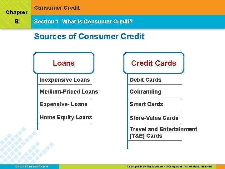 Chapter 8 Consumer Credit Section 1 What Is Consumer Credit? Sources of Consumer Credit