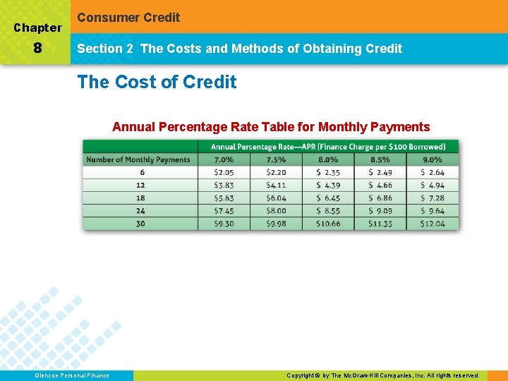 Chapter 8 Consumer Credit Section 2 The Costs and Methods of Obtaining Credit The