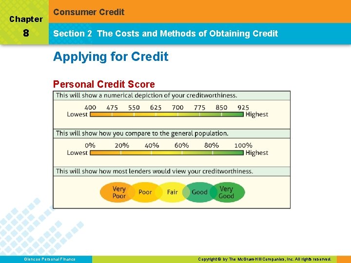 Chapter 8 Consumer Credit Section 2 The Costs and Methods of Obtaining Credit Applying