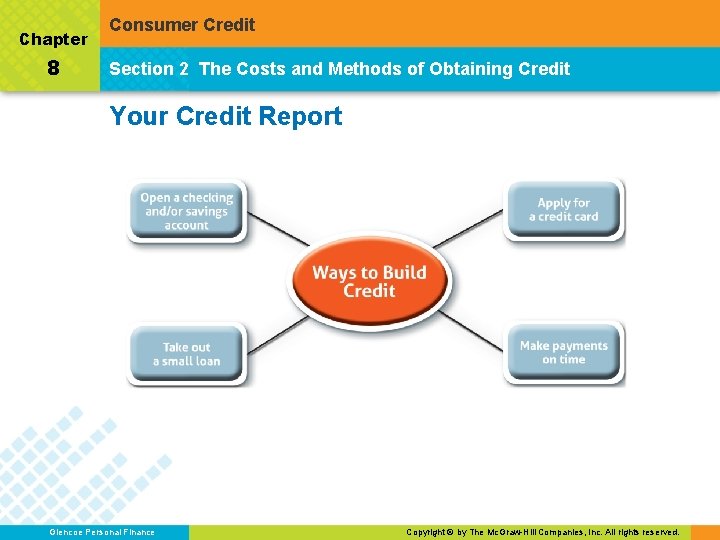 Chapter 8 Consumer Credit Section 2 The Costs and Methods of Obtaining Credit Your