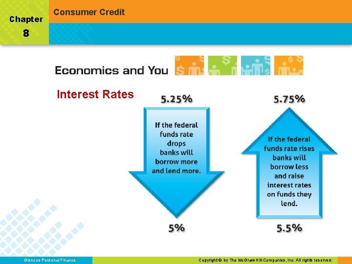Chapter Consumer Credit 8 Interest Rates Glencoe Personal Finance Copyright © by The Mc.