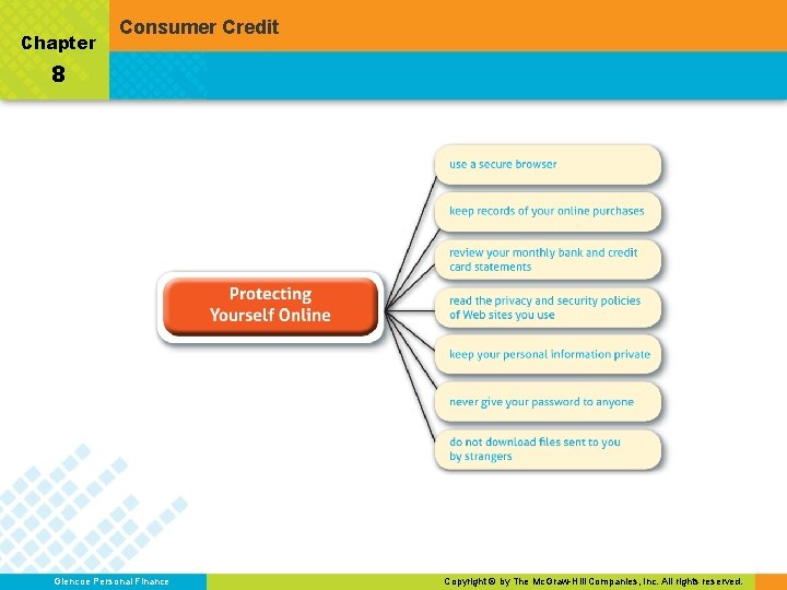 Chapter Consumer Credit 8 Glencoe Personal Finance Copyright © by The Mc. Graw-Hill Companies,